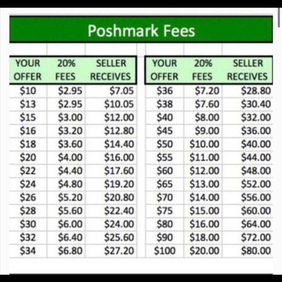 💥Please be mindful of Poshmark Fees💥 - Picture 4 of 4
